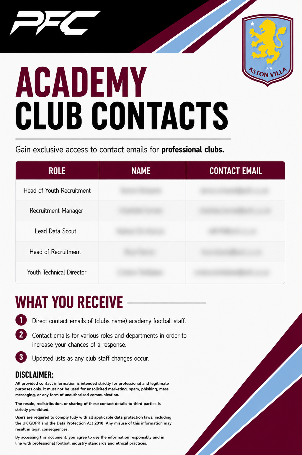 Aston Villa Academy Contacts