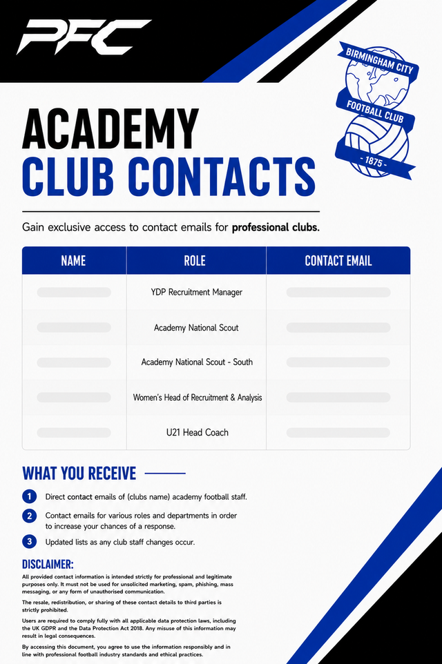 Birmingham City FC Academy Contacts