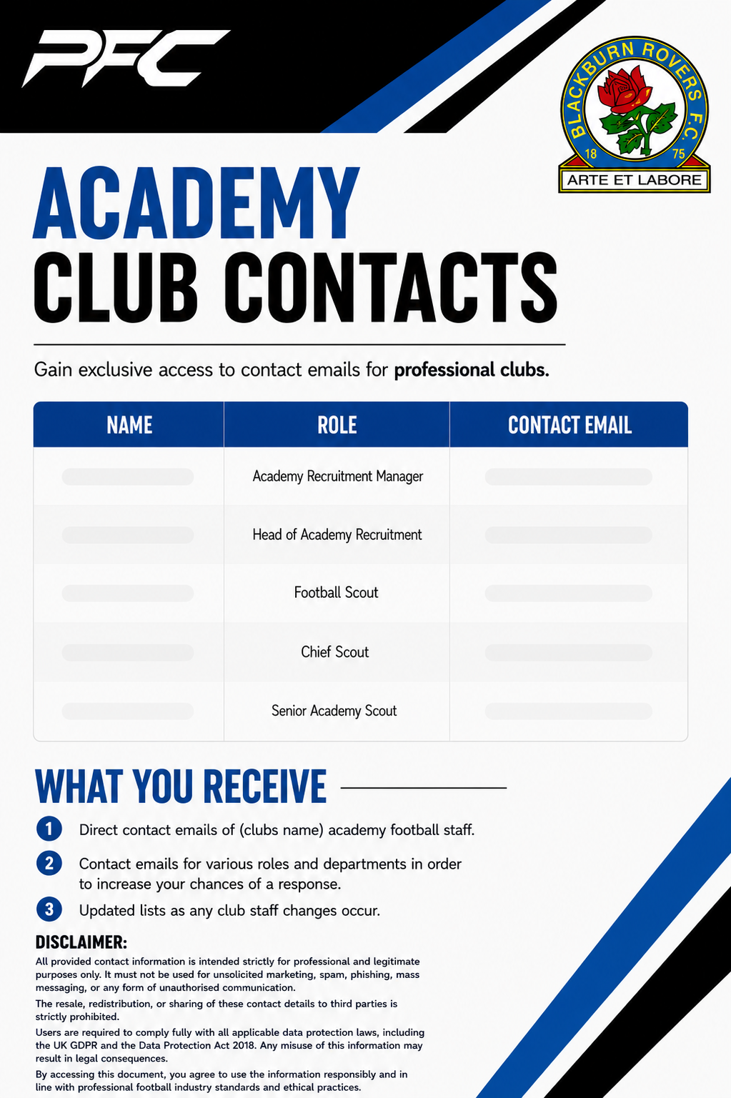 Blackburn Rovers FC Academy Contacts