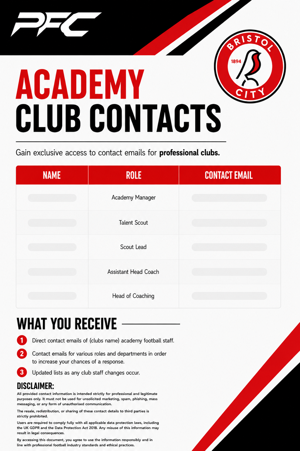 Bristol City FC Academy Contacts
