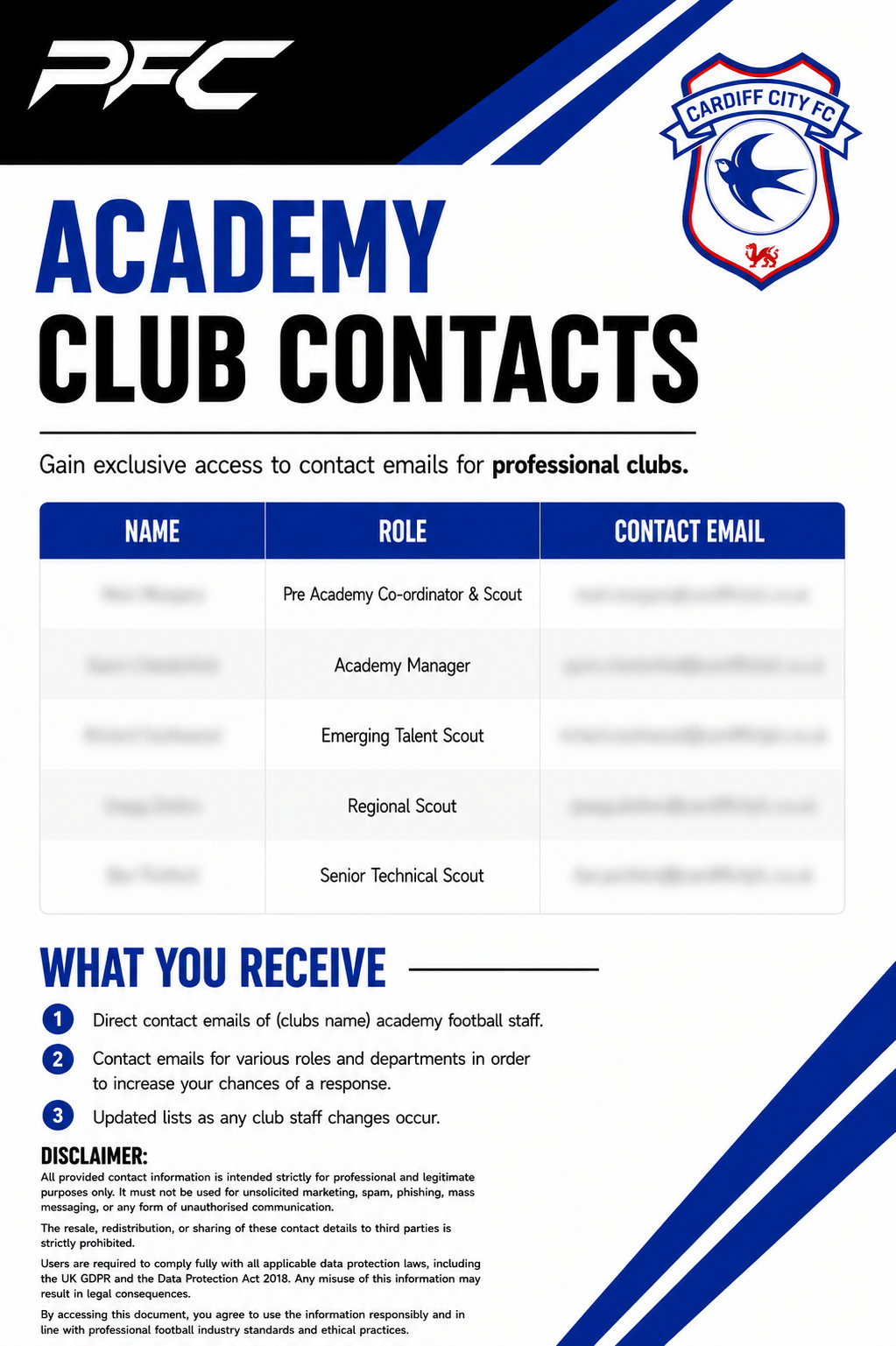 Cardiff City Academy Contacts
