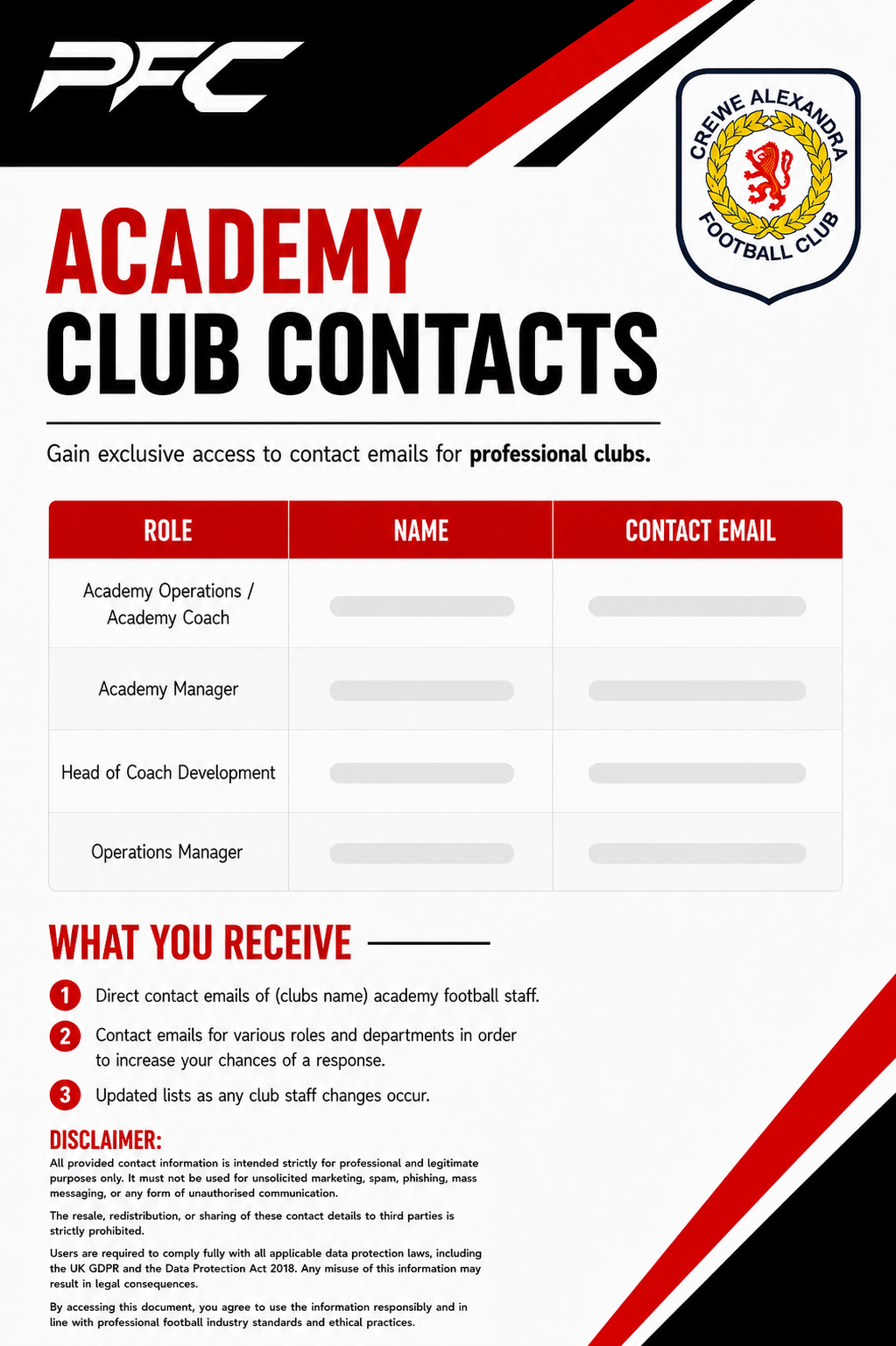 Crewe Alexandra Academy Contacts