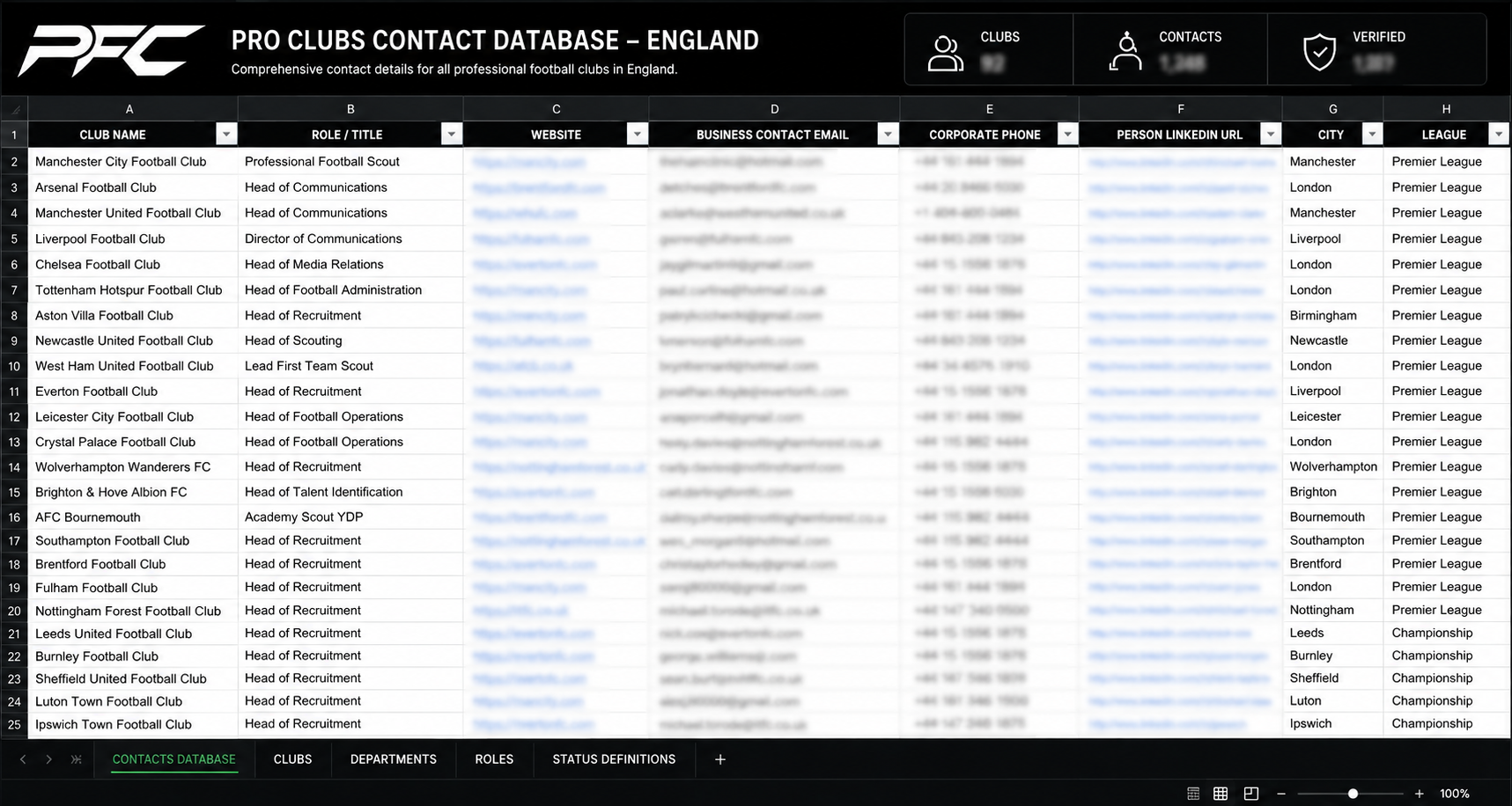 England Contacts Database