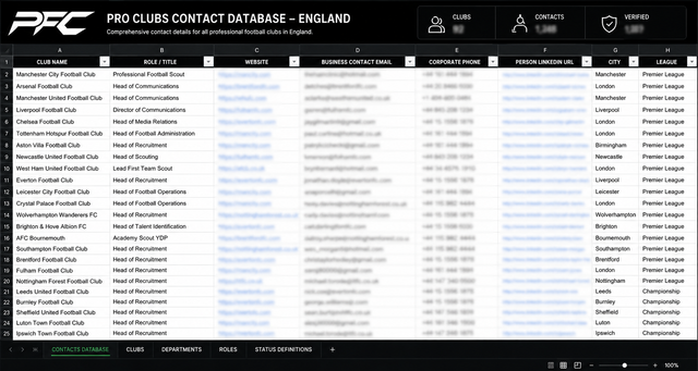 England Contacts Database
