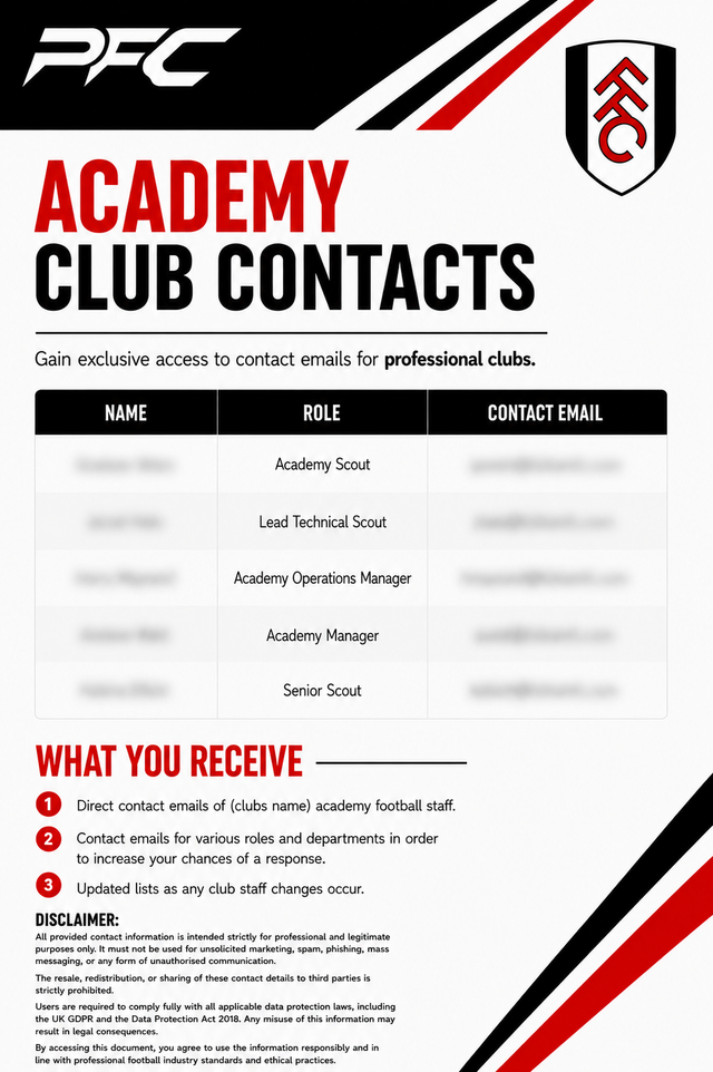 Fulham Academy Contacts