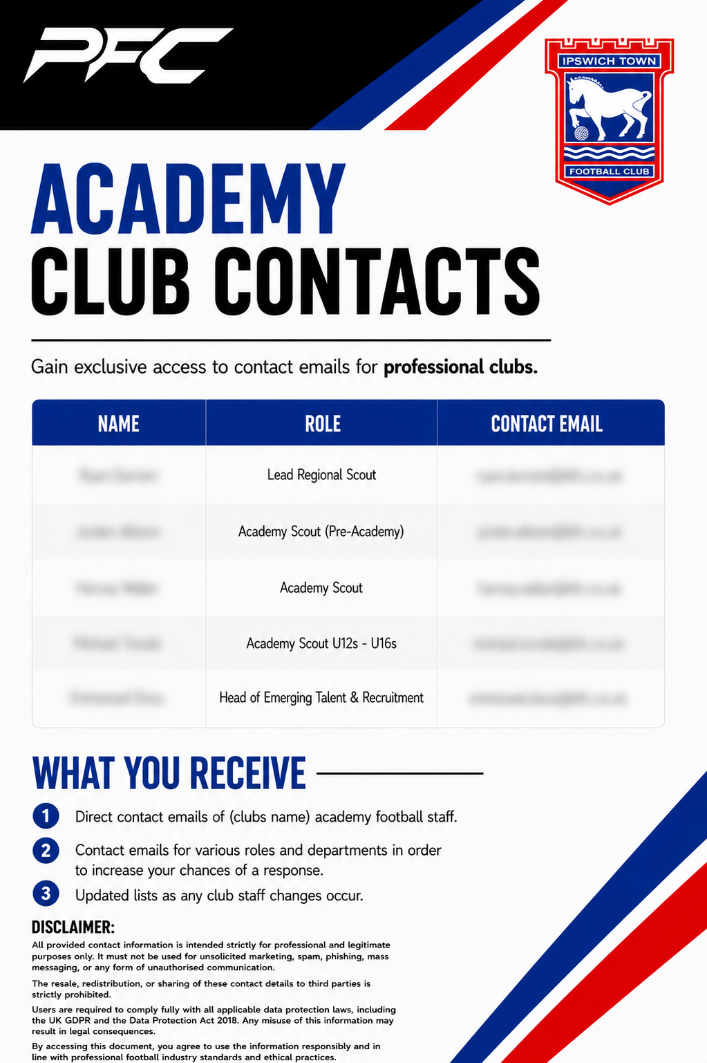 Ipswich Town Academy Contacts