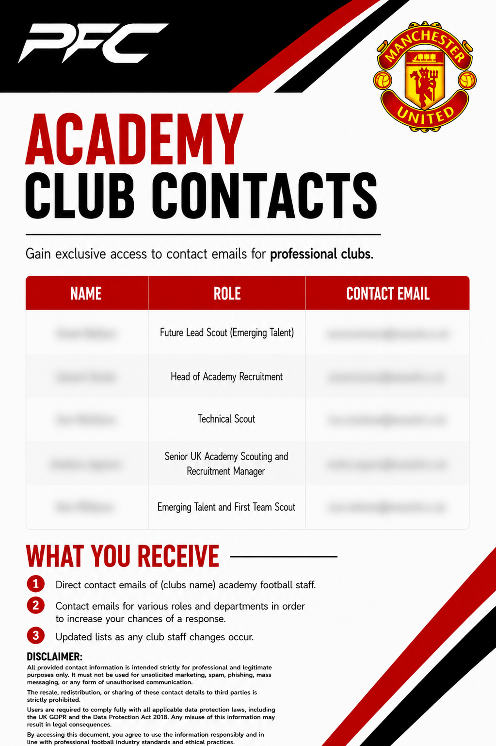 Manchester United Academy Contacts