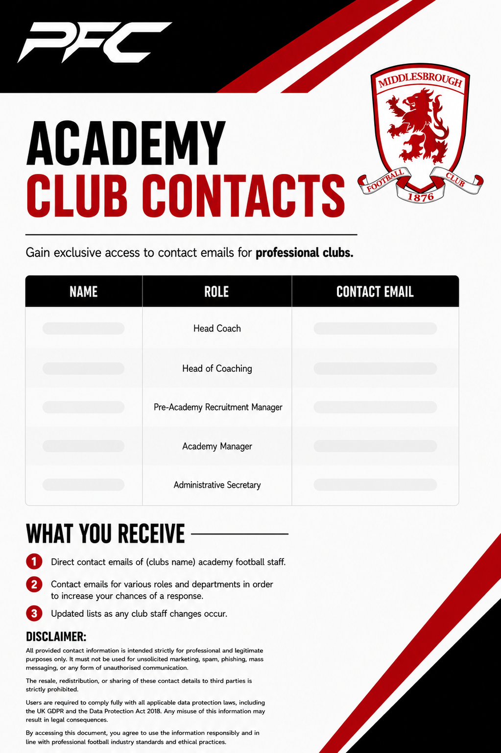 Middlesborough Academy Contacts