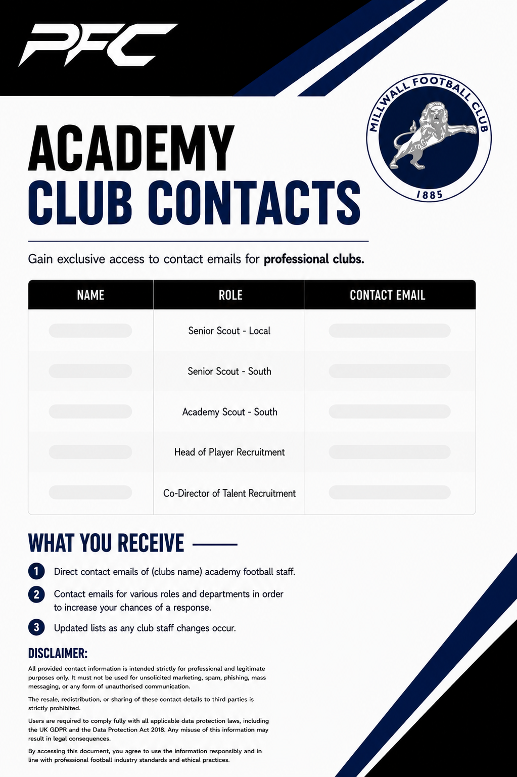 Millwall Academy Contacts