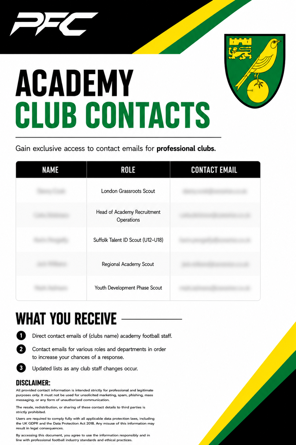 Norwich City Academy Contacts