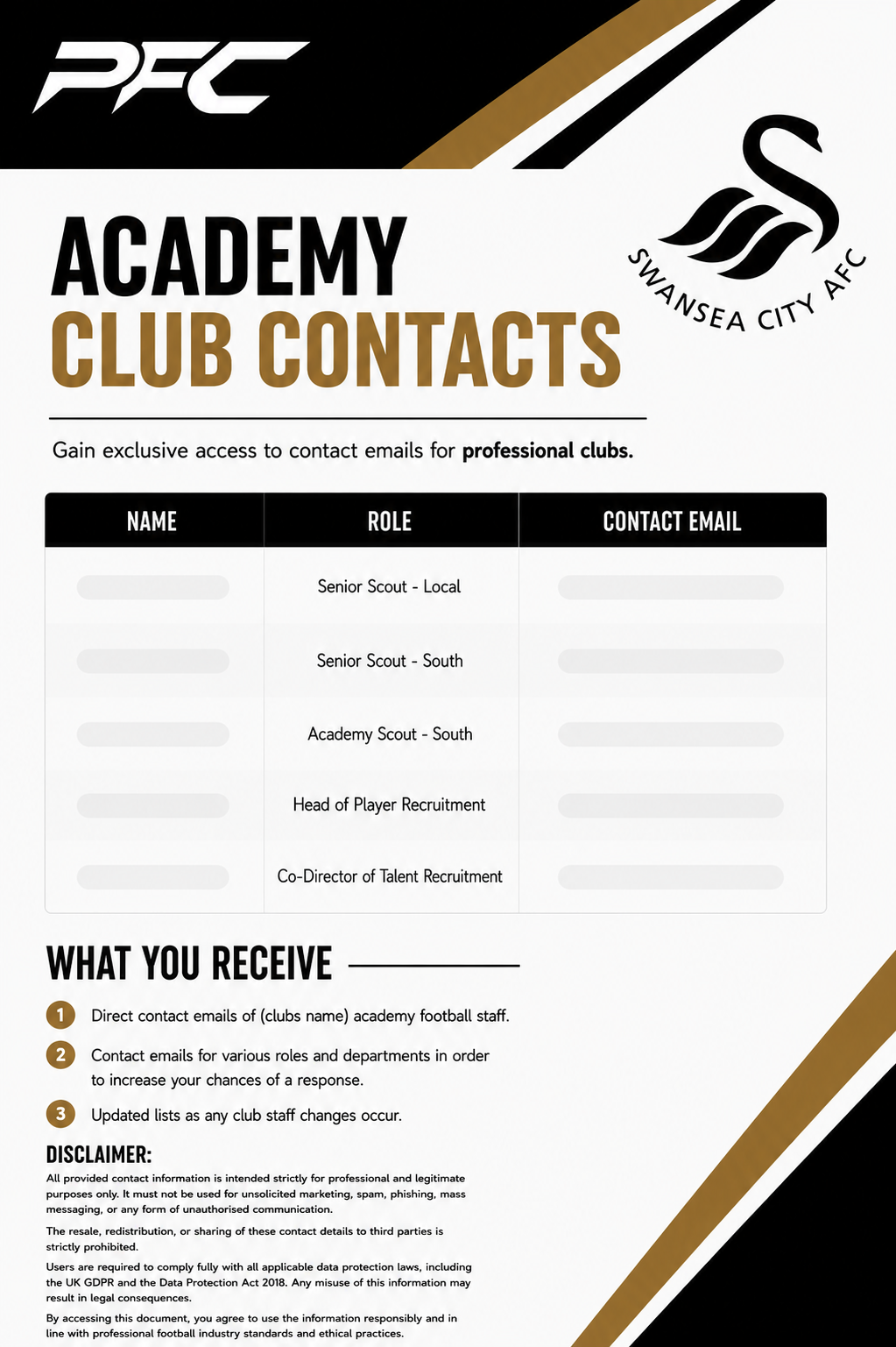 Swansea City Academy Contacts
