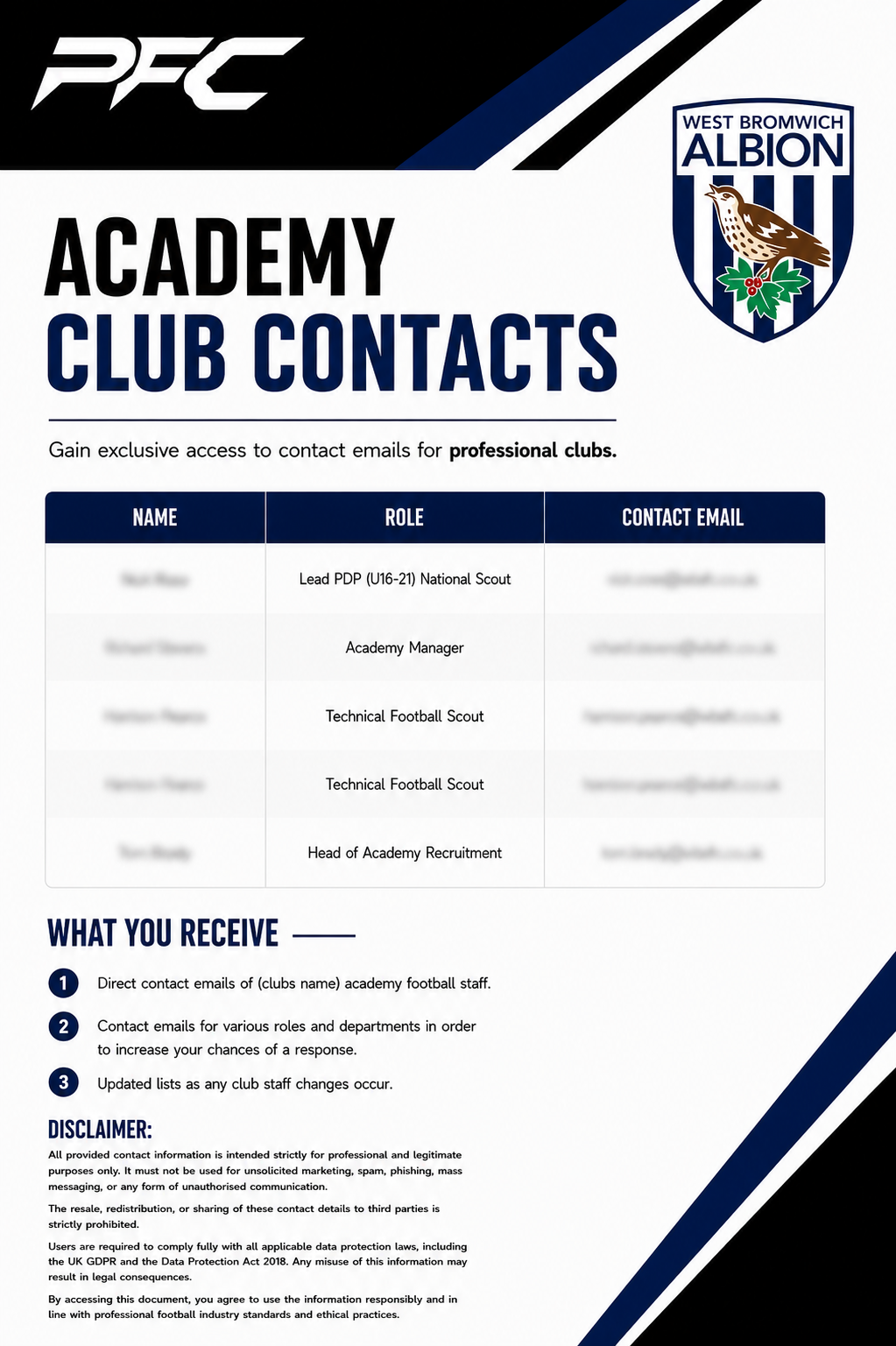 West Bromwich Albion Academy Contacts